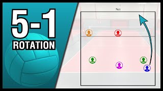Volleyball Rotations 5-1