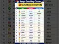 👉 “20 Advanced Synonyms English Vocabulary | Kavya Coaching Classes”