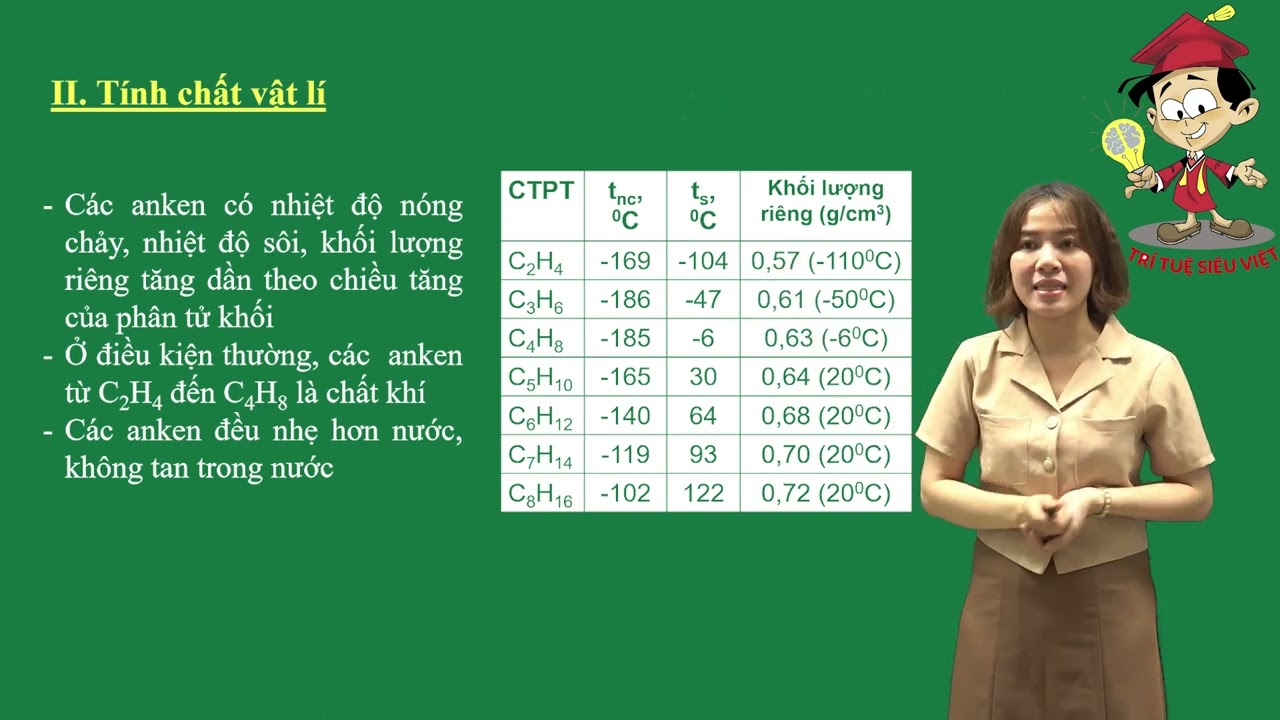 Hóa 11 |Chương 12| Bài 49: ANKEN