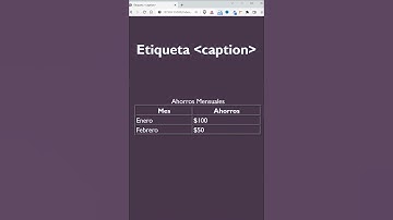 APRENDE a poner títulos como un PRO en una tabla HTML 💪 [HTML desde cero] #Shorts - 16