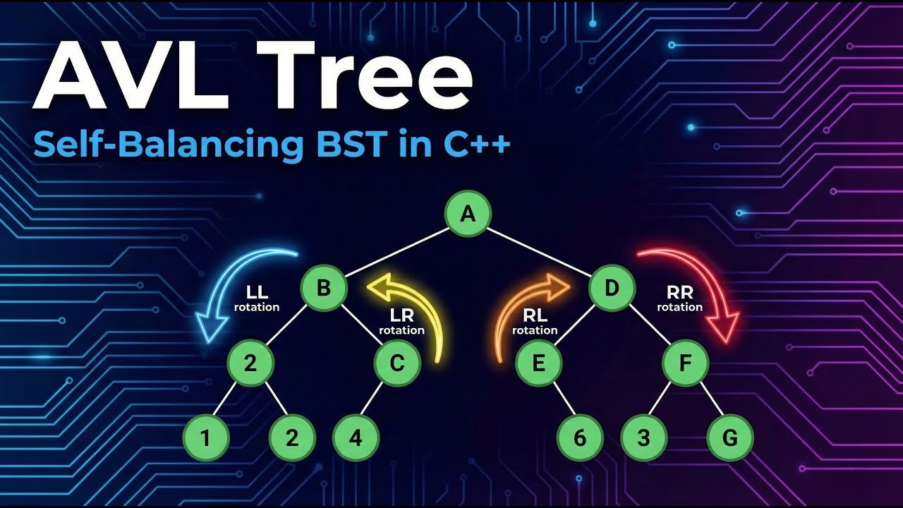 AVL Tree in C++ | Self-Balancing Binary Search Tree Explained #c++ # ...