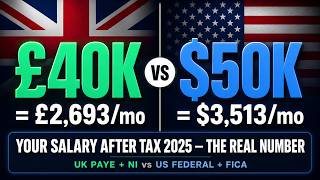 Salary After Tax 2025: UK vs US — What You Actually Take Home 🇬🇧🇺🇸