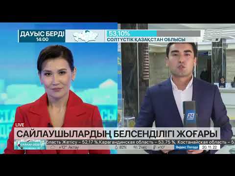 Бейне: Ресейдегі президенттік сайлау: жылдар, кандидаттар, нәтижелер