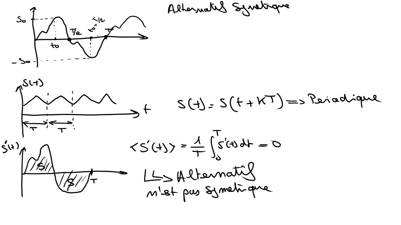 Signaux électriques : Direction, symétrie et calcul des valeurs moyenne et efficace