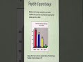 Espéranto : 150 heures = 1500 heures d’anglais ? Le graphique qui surprend