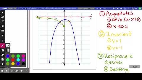 Math 20-1 Lesson 5.8 Graphing Reciprocal Quadratic Functions Part 1