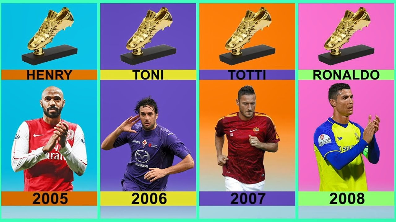 Golden shoe winners from 2001 to 2021 datapro YouTube