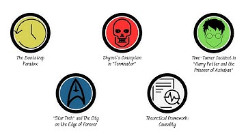 The Bootstrap Paradox Explained In 4 Minutes | World EXP