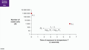 Decimal reduction time