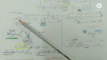 حفظ سورة الروم ( الجزء الأول) بسهولة ويسر مع الاوراق لتربيط الآيات