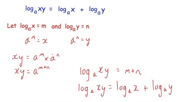 Proving the Laws of Logarithms - Corbettmaths