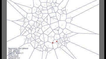 Nearest Neighbor Queries using Voronoi Diagram