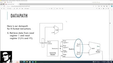 MIPS CPU Video 1