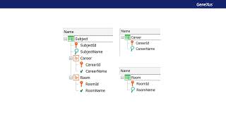 Transaction Design and Normalization. An encompassing look