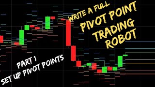Celebrity Full Lesson || PIVOT POINT trading automation  - Part 1 | SetUp Pivot Points Profile