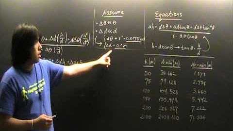 Video 2 Error Minimization m1