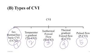 ME61011 - Module 3 Lec 10 Manufacturing of CMCs (contd) - CVI
