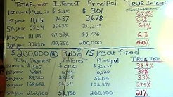 Calculate Your Mortgage Interest Rate To See When 3.75% Is Really 67.5%! 