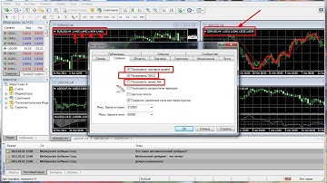 Обучение MetaTrader 4: Настройка терминала - Графики