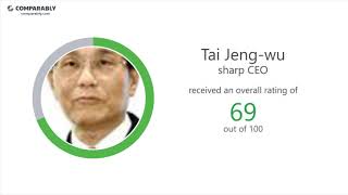sharp's CEO and Office Environment - Q1 2019
