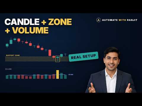 Candlestick Patterns + Support & Resistance + Volume: How to Spot a High-Probability Setup