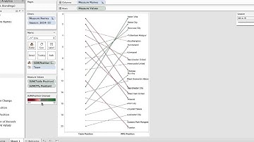 2 Methods for Creating Slope Graphs in Tableau