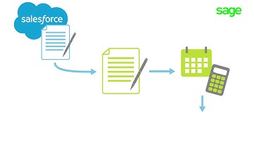 Salesforce Integration with Sage Intacct