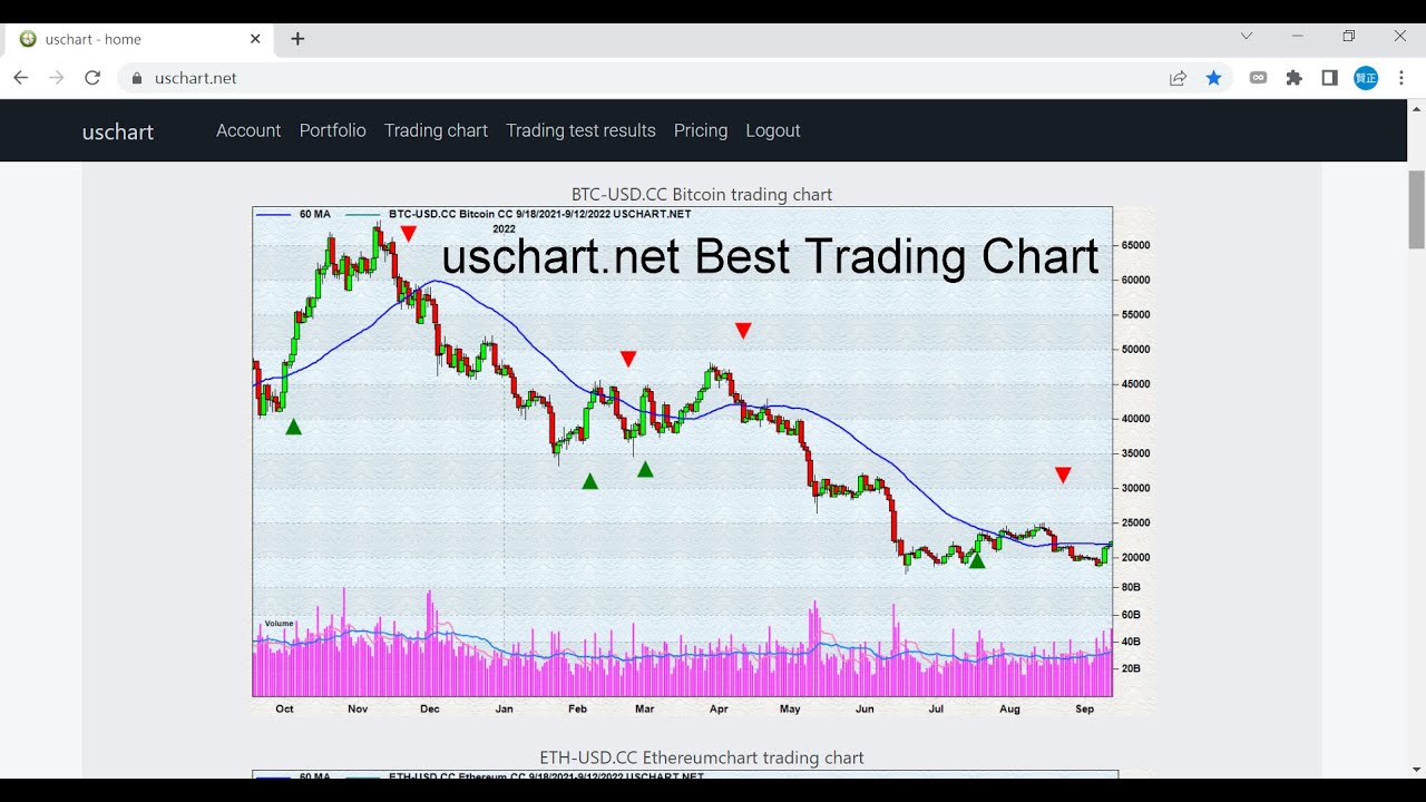 uschart.net Sign-up to get one stock trading chart email per day for free.