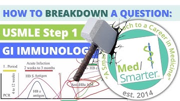 How to Breakdown a Question | USMLE Step 1 | GI Immunology