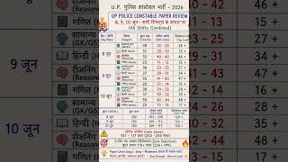 UP Police Constable Cutoff 2026| UP Police Cut off 2026 | up Police Physical cutoff | #uppolicecut