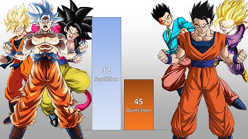 Goku VS Gohan POWER LEVELS Over The Years - Dragon Ball Z/ GT/ Super