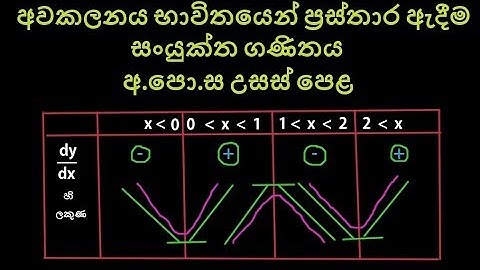 Sketching Graph Using Calculus (අවකලනය භාවිතයෙන් ප්‍රස්තාර ඇදීම) Combined Maths Part 26