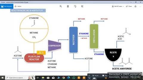 Reactor modeling in Aspen Hysysy (Aspen plus)