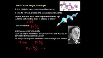 Physics 30 - Lesson 23: The Compton Effect and the de Broglie Wavelength