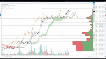 Long-Term Cardano Technical Forecast, Charts: Detailed ADA Price Prediction