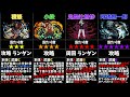 【パズドラ】鬼滅の刃コラボの当たりキャラは誰?