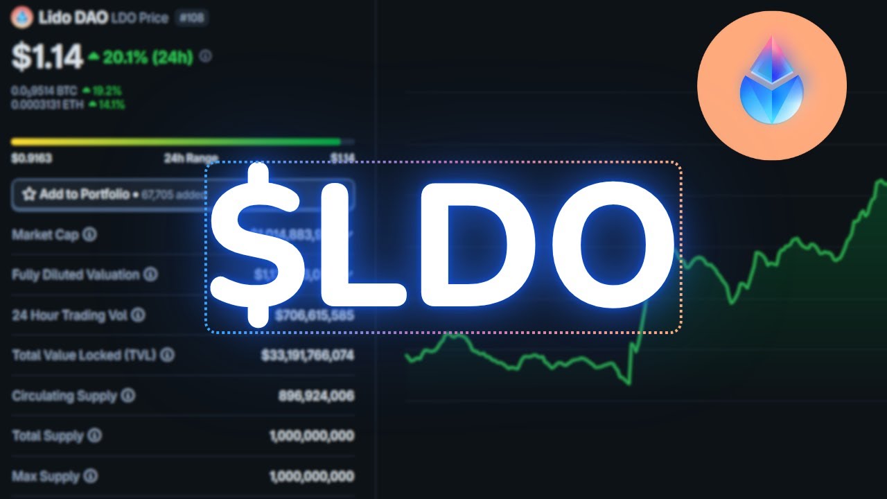 Big News for Lido! LDO Coin Price Prediction & Analysis! - YouTube