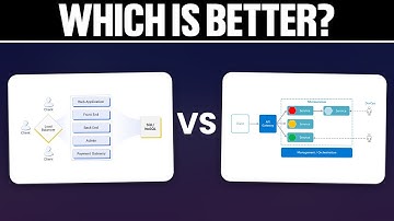 Monolithic Architecture vs  Microservices Architecture Comparison 2025! (Which One is Better?)