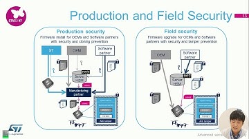 IoT 프로젝트를 위한ST MCU 제품군 및 STM32 ODE(오픈개발환경) 소개