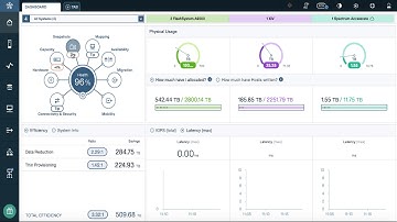 IBM Hyper Scale Manager - Snapshot Scheduler