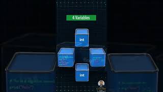 python basics part 01 #shortsfeed #facts