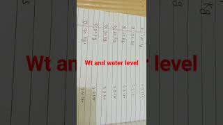 water intake based on weight  दिन कितना पानी पीना है