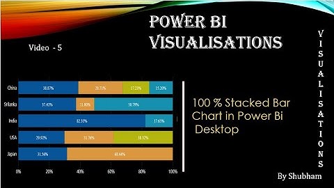 #powerbi #visualisation #100% #stacked #bar #chart #100% Stacked Bar Chart# (Video - 5)