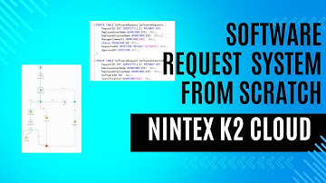 Create Complete Nintex Automation K2 Software Request SmartForm system from Scratch