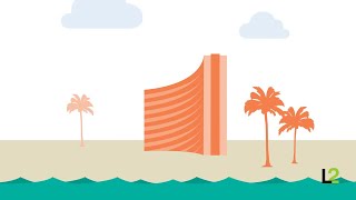 Digital IQ Index: Hotels