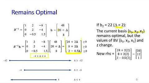 Week10.3 Sensitivity Analysis: Changing rhs