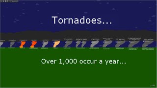 Tornado Size Comparison (Version 3)