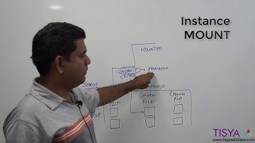 Oracle Instance Startup - DBArch Video 13