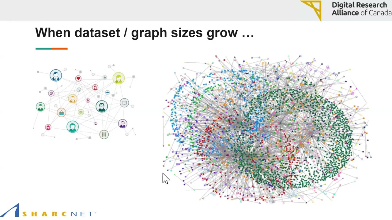 Accelerating Graph Analysis on GPUs