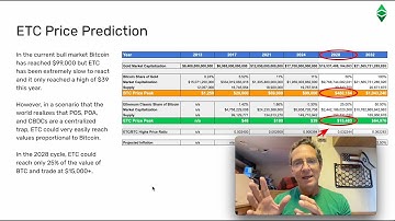Ethereum Classic ETC Price Prediction November 2024